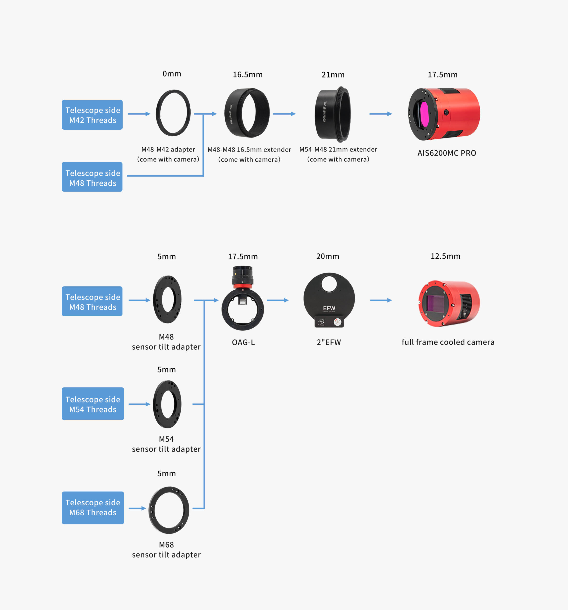 ultra-low dark current ultra-low dark current